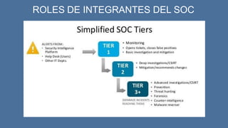 ROLES DE INTEGRANTES DEL SOC
 