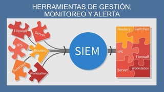 HERRAMIENTAS DE GESTIÓN,
MONITOREO Y ALERTA
 