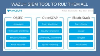 WAZUH SIEM TOOL TO RUL’ THEM ALL
 