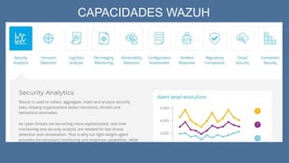 CAPACIDADES WAZUH
 