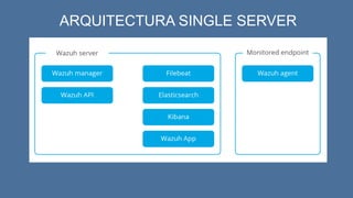 ARQUITECTURA SINGLE SERVER
 
