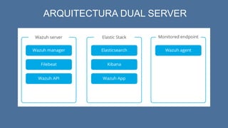 ARQUITECTURA DUAL SERVER
 