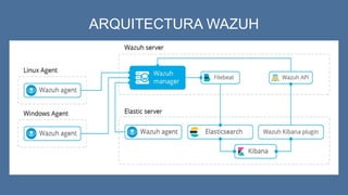 ARQUITECTURA WAZUH
 