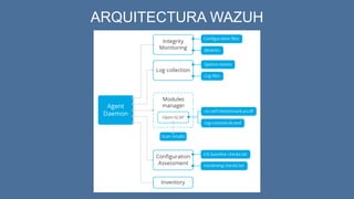 ARQUITECTURA WAZUH
 