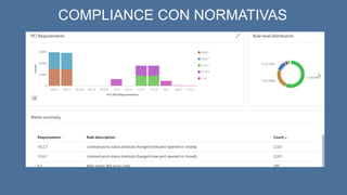 COMPLIANCE CON NORMATIVAS
 