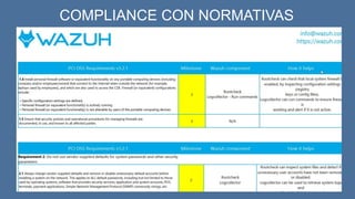 COMPLIANCE CON NORMATIVAS
 