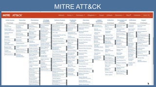 MITRE ATT&CK
 