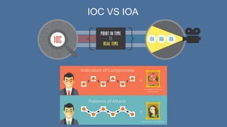 IOC VS IOA
 