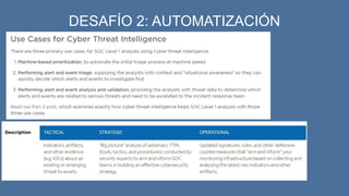 DESAFÍO 2: AUTOMATIZACIÓN
 