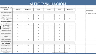 AUTOEVALUACIÓN
 