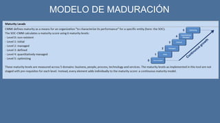 MODELO DE MADURACIÓN
 