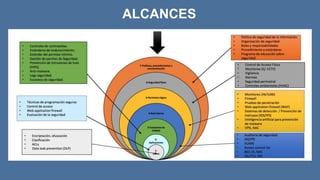 ALCANCES
 