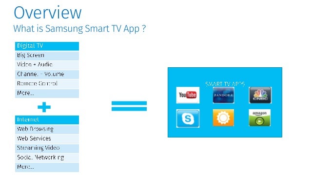 How To Build Application Samsung Smart Tv Sdk 5 1 How To Build Application Samsung Smart Tv Sdk 5 1