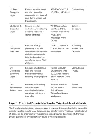 Building a Privacy Layer for Real-World Asset Tokenization ...