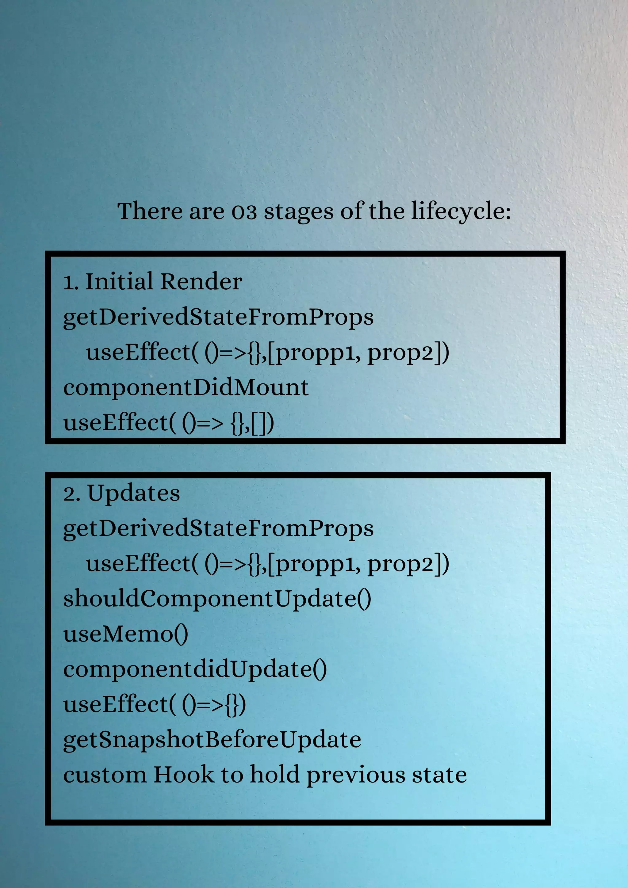 There are 03 stages of the lifecycle: 1. Initial Render getDerivedStateFromProps useEffect( ()=>{},[propp1, prop2]) componentDidMount useEffect( ()=> {},[]) 2. Updates getDerivedStateFromProps useEffect( ()=>{},[propp1, prop2]) shouldComponentUpdate() useMemo() componentdidUpdate() useEffect( ()=>{}) getSnapshotBeforeUpdate custom Hook to hold previous state 
