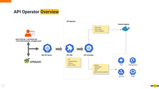 How to Build a Scalable, Distributed, Multi-Cloud API Architecture on ...