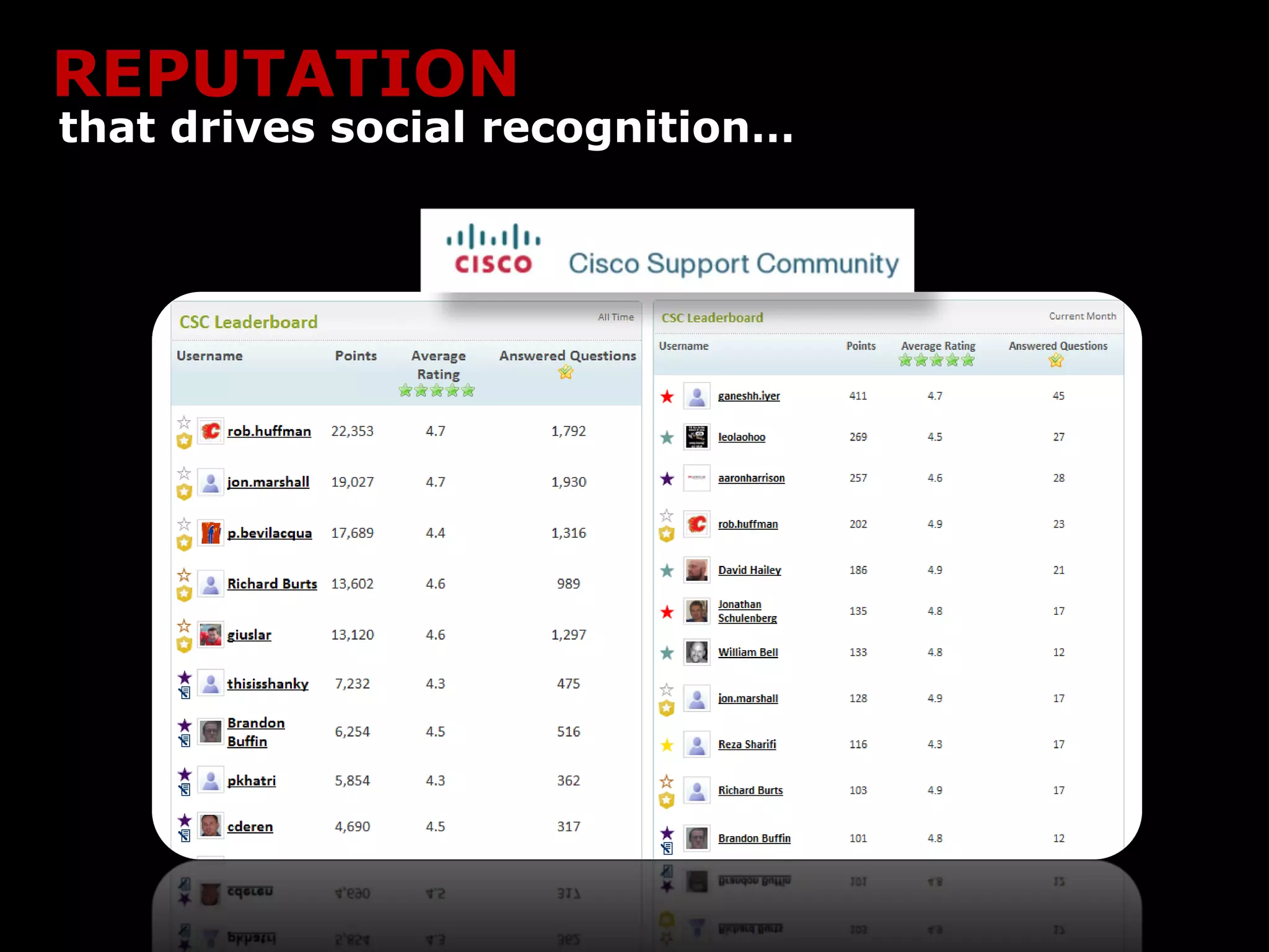 REPUTATION
that drives social recognition…
 