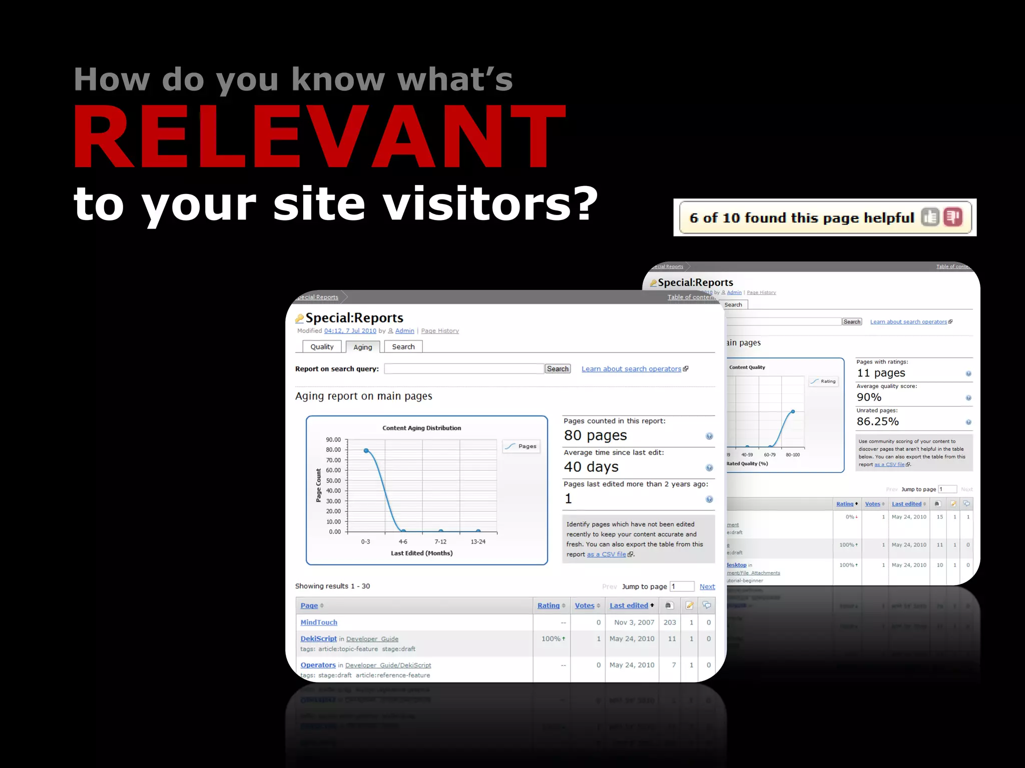 How do you know what’s

RELEVANT
to your site visitors?
 