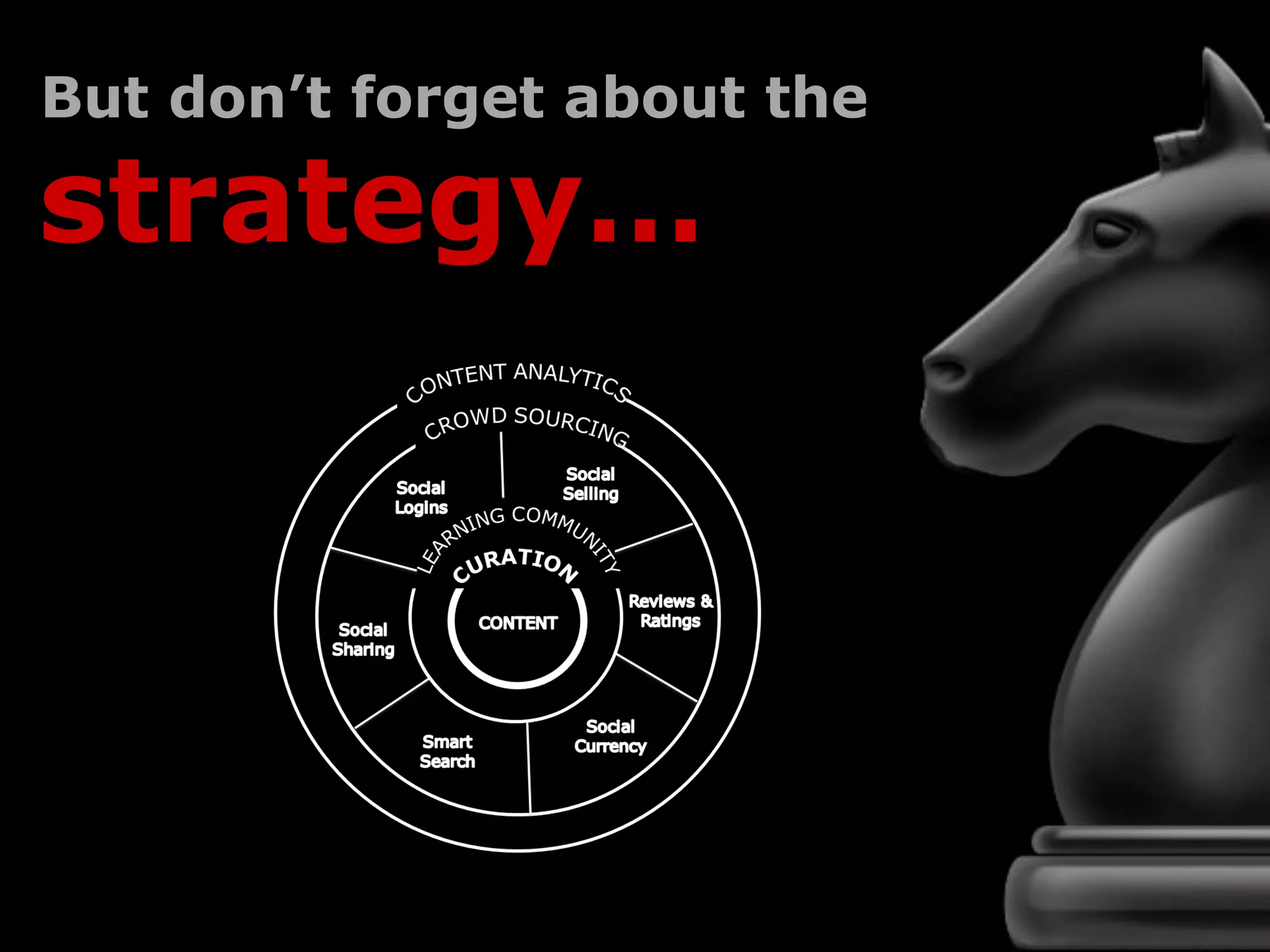 But don’t forget about the

strategy…
 