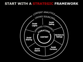 START WITH A STRATEGIC FRAMEWORK
 