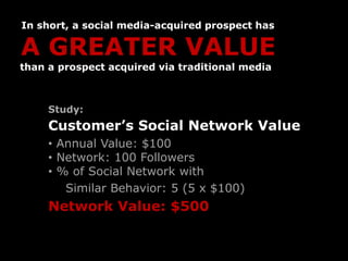 In short, a social media-acquired prospect has

A GREATER VALUE
than a prospect acquired via traditional media



     Study:
     Customer’s Social Network Value
     • Annual Value: $100
     • Network: 100 Followers
     • % of Social Network with
        Similar Behavior: 5 (5 x $100)
     Network Value: $500
 