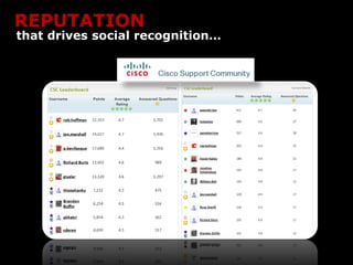 REPUTATION
that drives social recognition…
 