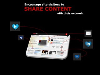 Encourage site visitors to
SHARE CONTENT
                     with their network
 