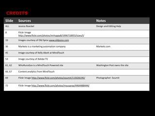 CREDITS
Slide    Sources                                                          Notes
ALL      Jessica Roeckel                                                  Design and Editing Help

8        Flickr Image
         http://www.flickr.com/photos/mrhappy8/1996718955/sizes/l/
33       Images courtesy of Old Spice www.oldpsice.com

36       Marketo is a marketing automation company                        Marketo.com

45       Image courtesy of Kelly Abott at MindTouch

53       Image courtesy of Adobe TV

61, 62   WhoRunsGov is a MindTouch Powered site                           Washington Post owns the site

66, 67   Content analytics from MindTouch

69       Flickr Image http://www.flickr.com/photos/soumit/115026195/      Photographer: Soumit


72       Flickr Image http://www.flickr.com/photos/mauspray/4464488444/
 