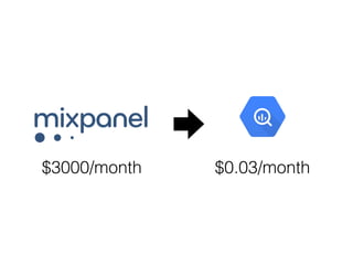 $3000/month $0.03/month
 