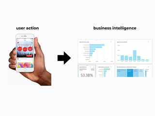 user action business intelligence
 