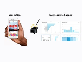 user action business intelligence
 