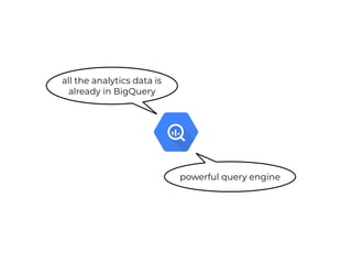 all the analytics data is
already in BigQuery
powerful query engine
 