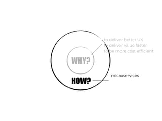 WHY?
to deliver better UX
to deliver value faster
to be more cost efficient
HOW?
microservices
 