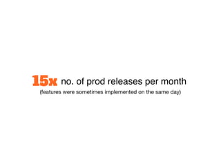 15x no. of prod releases per month
(features were sometimes implemented on the same day)
 