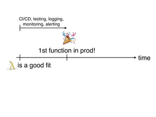 time
is a good fit
1st function in prod!
CI/CD, testing, logging,
monitoring, alerting
 