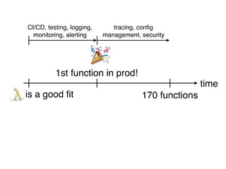 170 functions
time
is a good fit
1st function in prod!
CI/CD, testing, logging,
monitoring, alerting
tracing, config
management, security
 