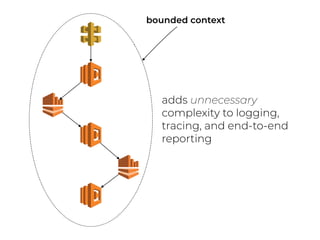 bounded context
adds unnecessary
complexity to logging,
tracing, and end-to-end
reporting
 