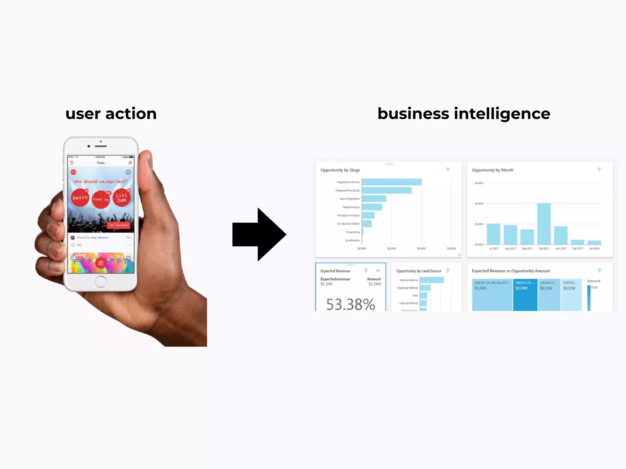 user action business intelligence
 