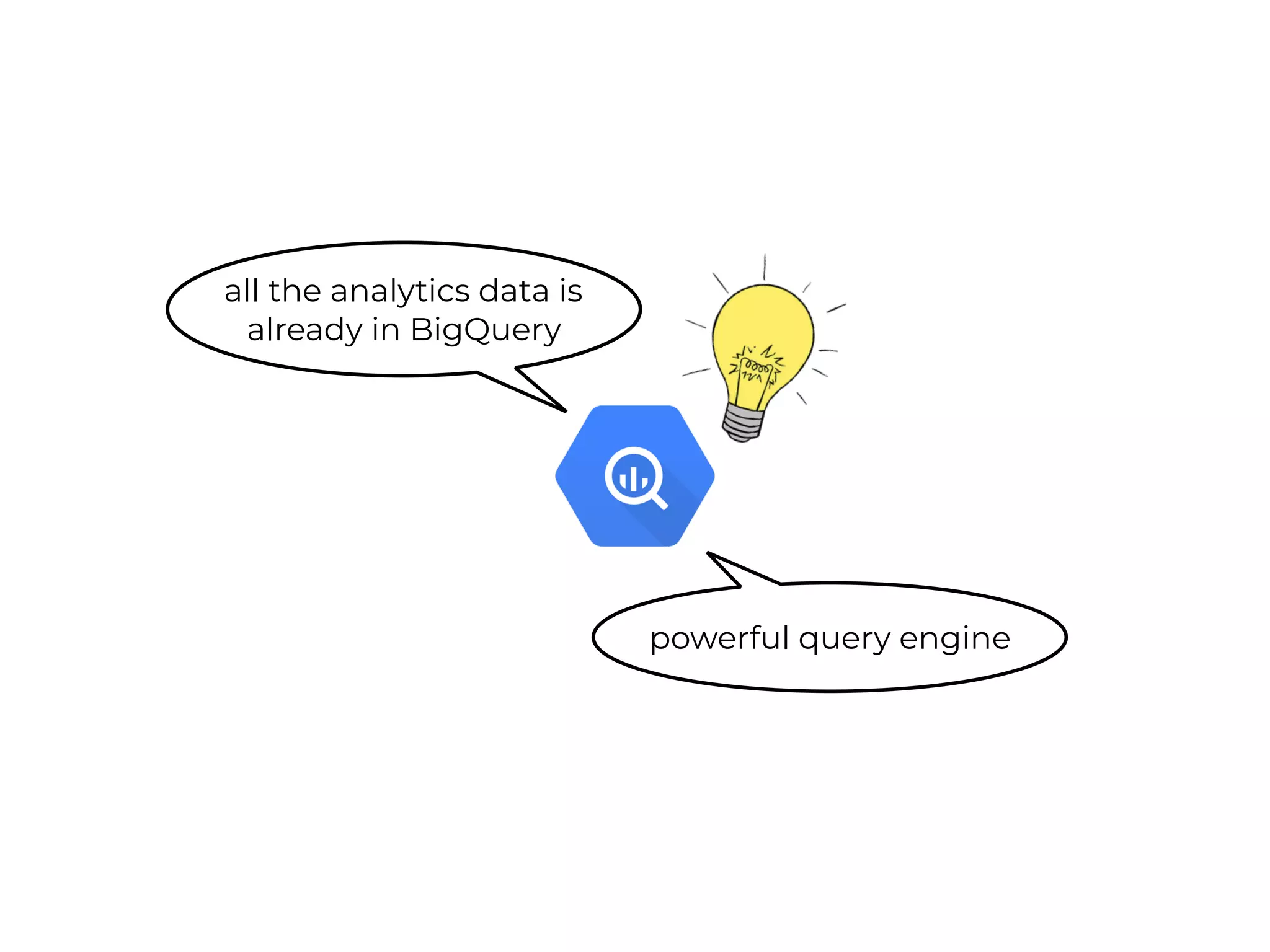 all the analytics data is
already in BigQuery
powerful query engine
 