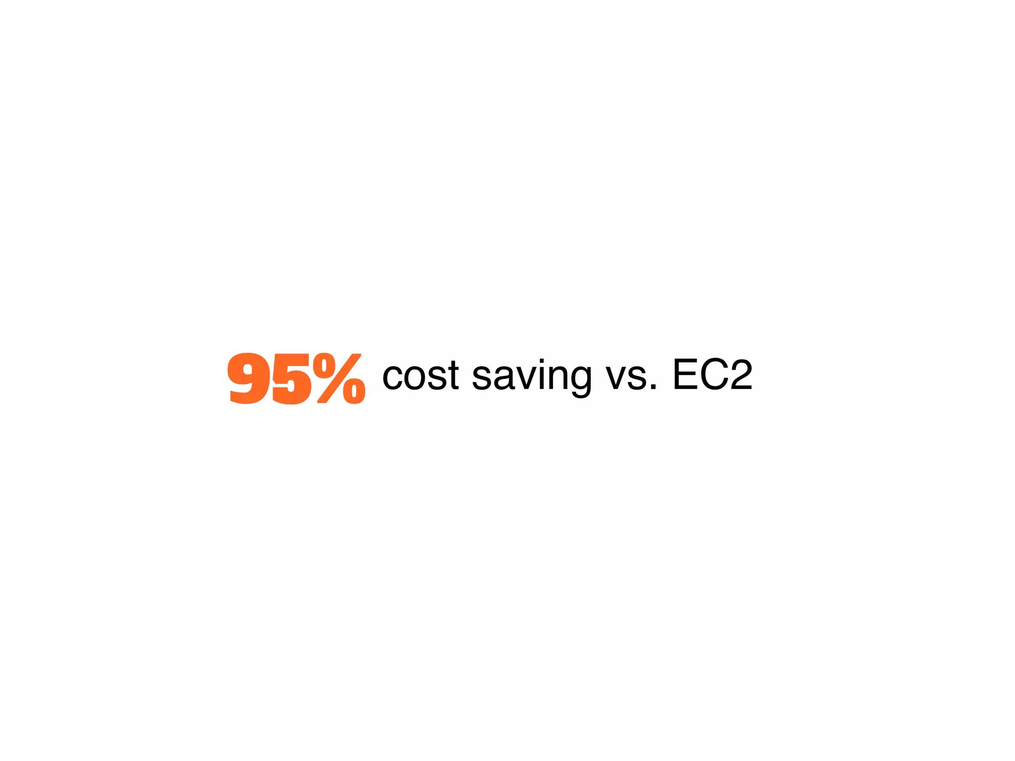 95% cost saving vs. EC2
 