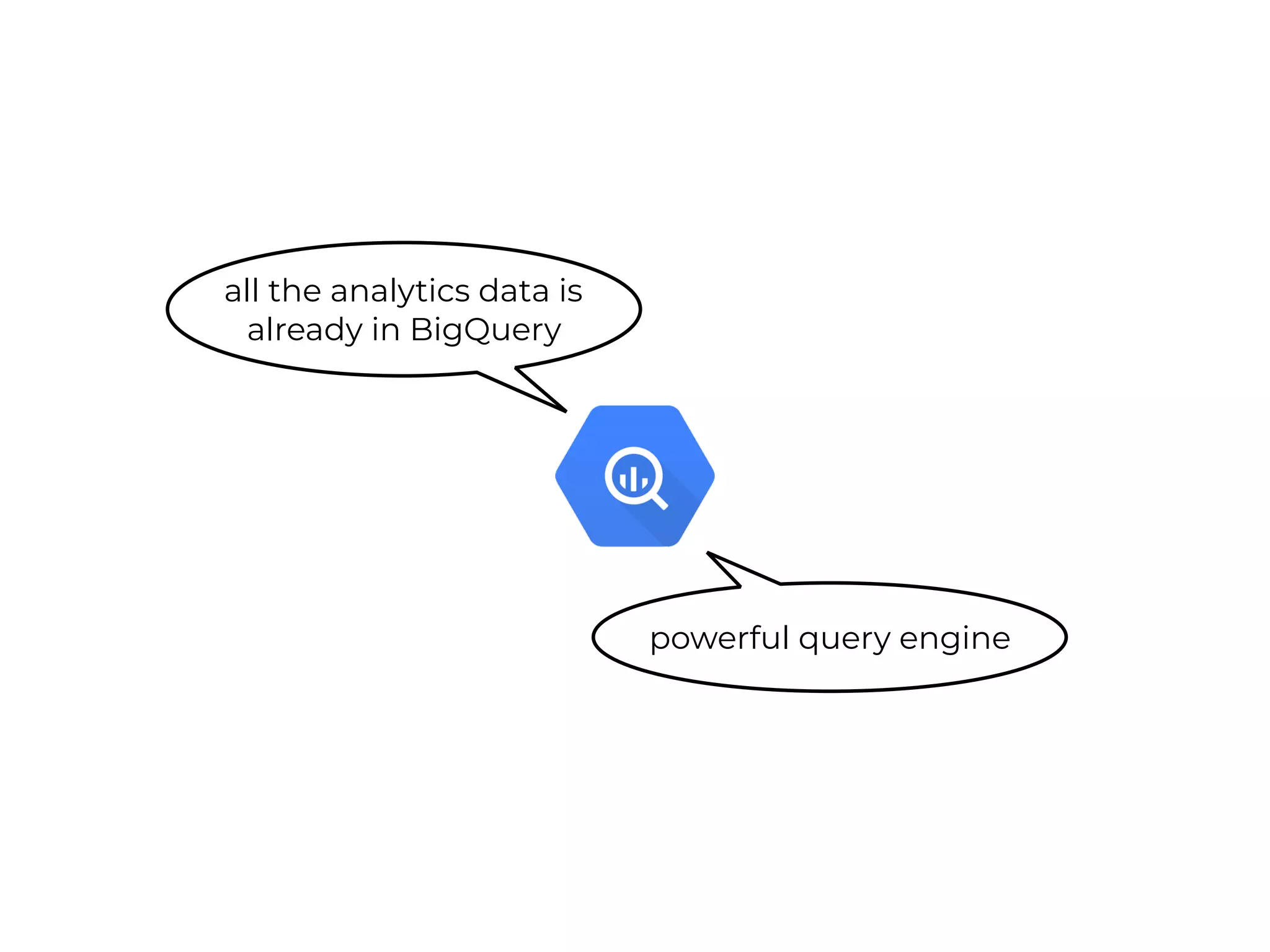 all the analytics data is
already in BigQuery
powerful query engine
 