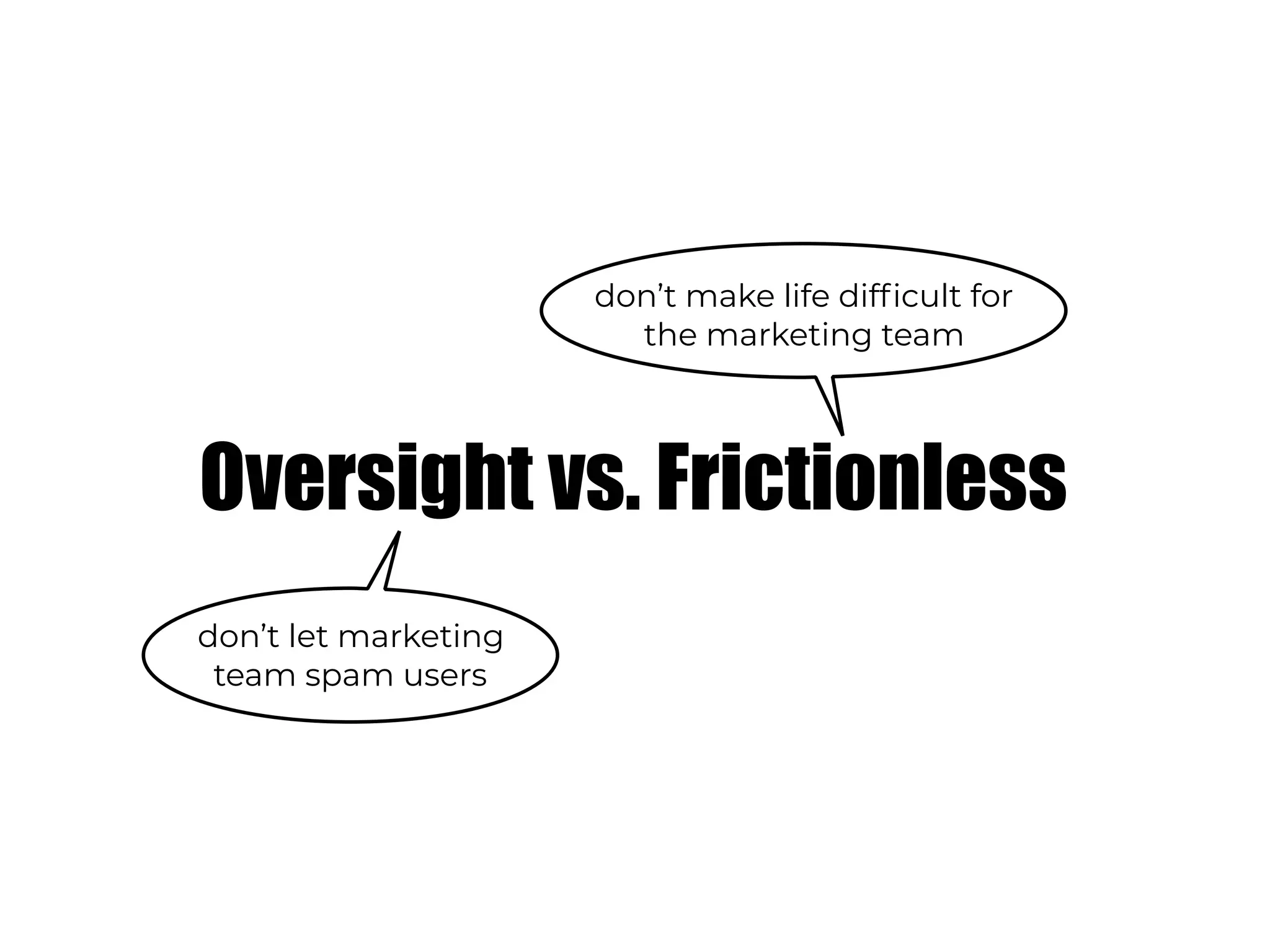 Oversight vs. Frictionless
don’t make life difficult for
the marketing team
don’t let marketing
team spam users
 