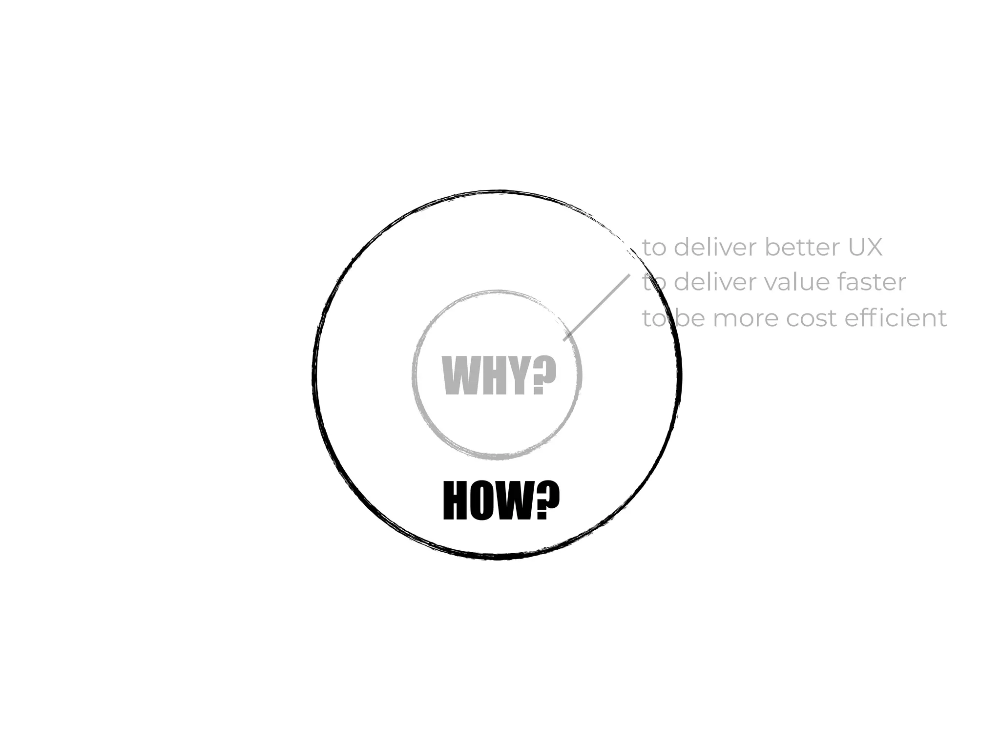 WHY?
to deliver better UX
to deliver value faster
to be more cost efficient
HOW?
 