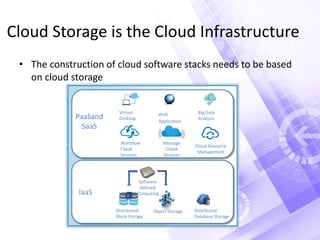 Cloud Storage is the Cloud Infrastructure
• The construction of cloud software stacks needs to be based
on cloud storage
IaaS
PaaSand
SaaS
Workflow
Cloud
Services
Message
Cloud
Services
Cloud Resource
Management
Virtual
Desktop
Web
Application
Big Data
Analysis
Software
Defined
Computing
Distributed
Block Storage
Distributed
Database Storage
Object Storage
 