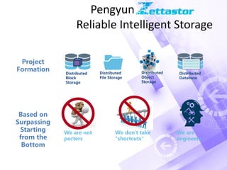 Pengyun
Reliable Intelligent Storage
Distributed
Block
Storage
Distributed
File Storage
Distributed
Object
Storage
Distributed
Database
We are not
porters
We don't take
"shortcuts"
Based on
Surpassing
Starting
from the
Bottom
We are
engineers
Project
Formation
 