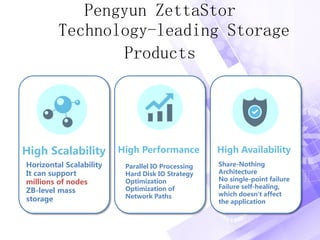 Pengyun ZettaStor
Technology-leading Storage
Products
High Scalability
Horizontal Scalability
It can support
millions of nodes
ZB-level mass
storage
High Performance
Parallel IO Processing
Hard Disk IO Strategy
Optimization
Optimization of
Network Paths
High Availability
Share-Nothing
Architecture
No single-point failure
Failure self-healing,
which doesn't affect
the application
 