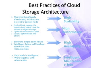 Best Practices of Cloud
Storage Architecture
 Share Nothing(purely
distributed) architecture,
no central control node
High
Scalability
 Native block storage, the
bottom layer doesn't use file
system or object storage
 Optimize network data path
 Disk IO optimization and
others
High
Performance
 Eliminate single-point failure
 Intelligent failure self-healing,
automatic data
reconstruction
High
Availability.
 Each node is intelligent
 Work together with
other nodes
Intelligent
Maintenanc
e-free
 