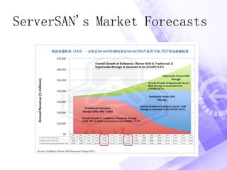 ServerSAN's Market Forecasts
 