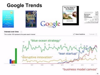 16
Google Trends
16
 