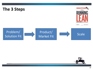Problem/
Solution Fit
Product/
Market Fit
Scale
The 3 Steps
29
29
 